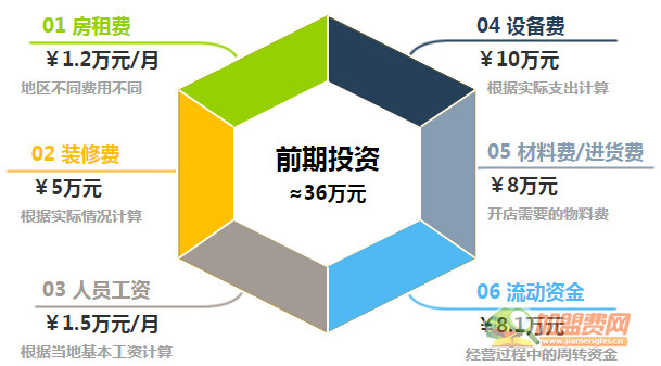 脑立方加盟