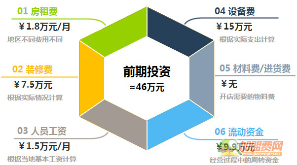 鸣人教育加盟