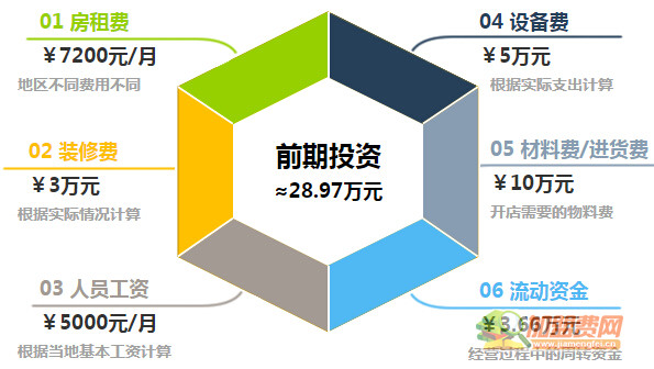 志邦橱柜加盟