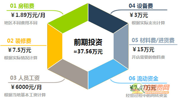 柏优橱柜加盟