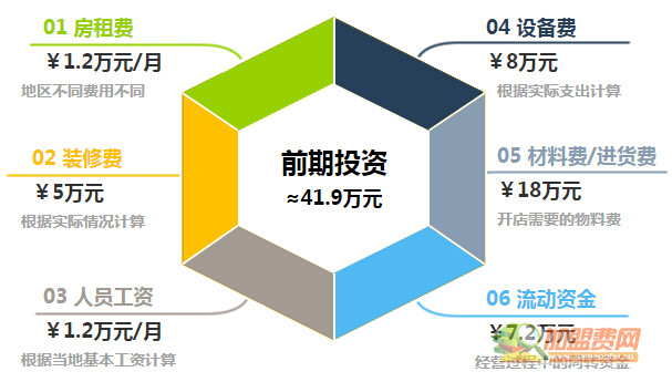 鹏博门业加盟