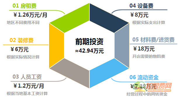 金佰威门业加盟