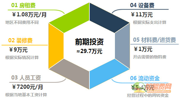 青春飞扬网咖加盟