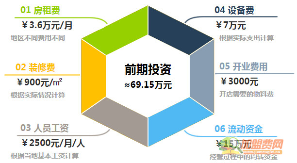 摩臣网咖加盟