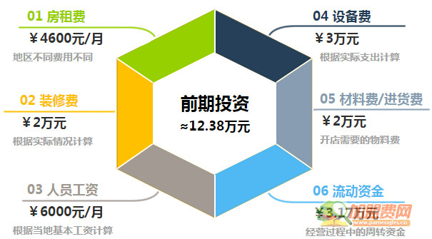 没号凉皮加盟