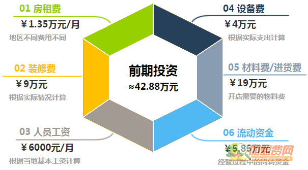 安然地板加盟