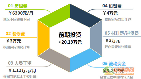 优力克汉堡加盟