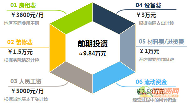 酷巴客冰淇淋加盟