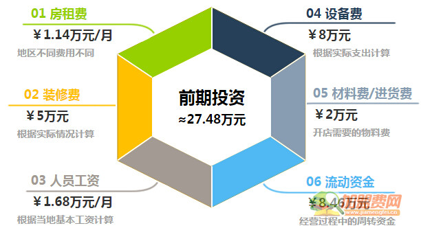 后厨传奇加盟