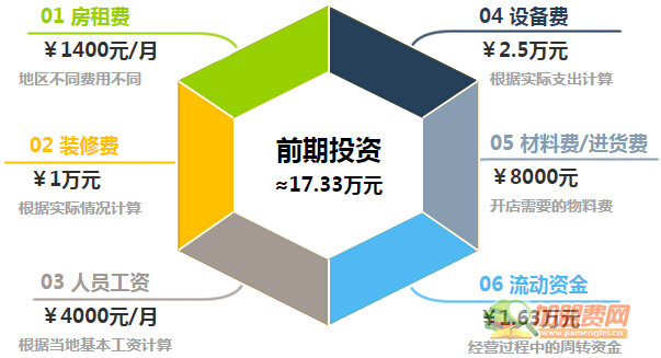 卤中仙熟食加盟