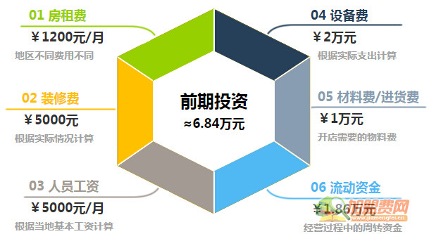 阡之味鸭脖加盟