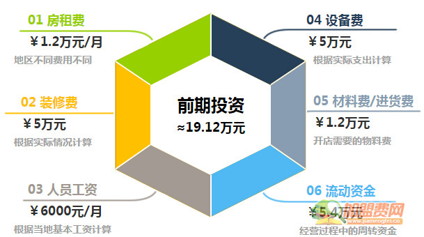 麦迪欧蛋糕加盟