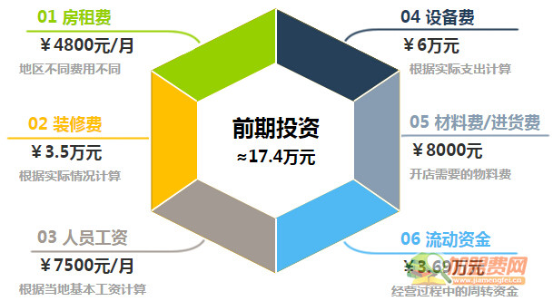 四喜馄饨加盟