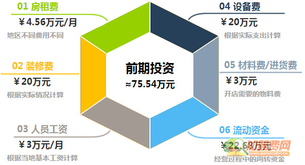 巫山烤鱼加盟