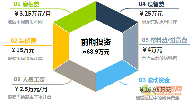 焖锅达人加盟