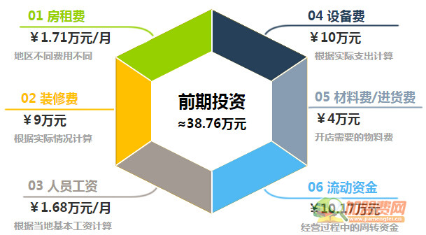 叫板披萨加盟