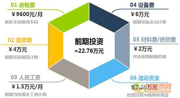 合悦贵妃凉皮加盟