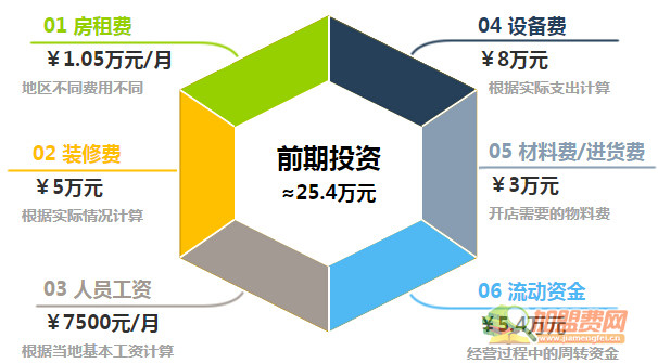 中公教育加盟