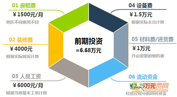 悠悠果加盟