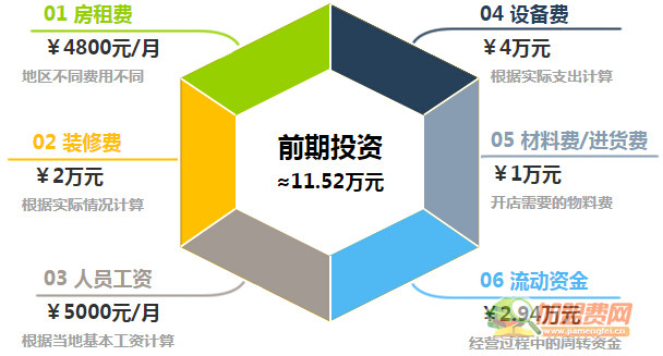 奥维斯特加盟