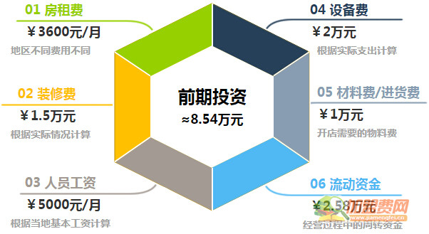 多美依洗衣加盟