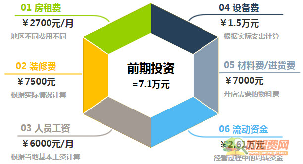 茶精灵加盟