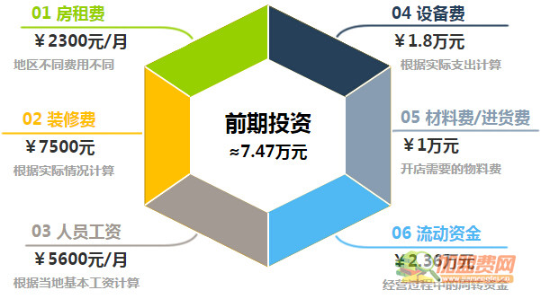 蔬麦茶加盟