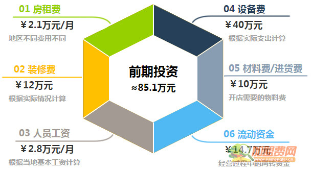 爱尚KTV加盟