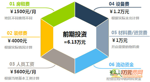 水果驾到加盟