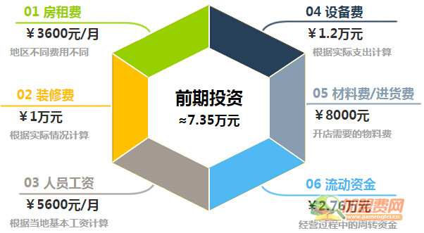 阿拉丁冰吧加盟