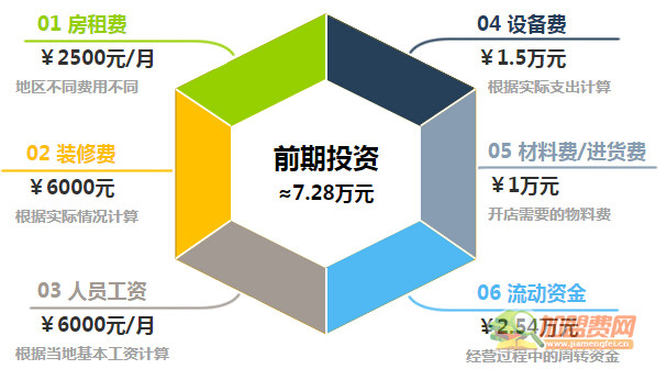 冰月啡加盟