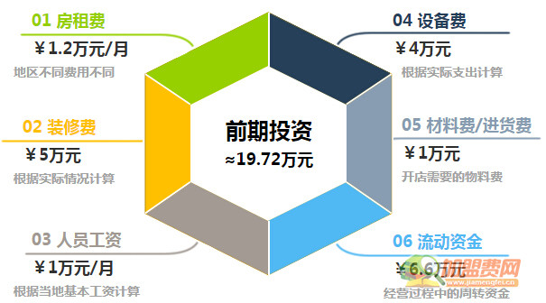满记甜品加盟