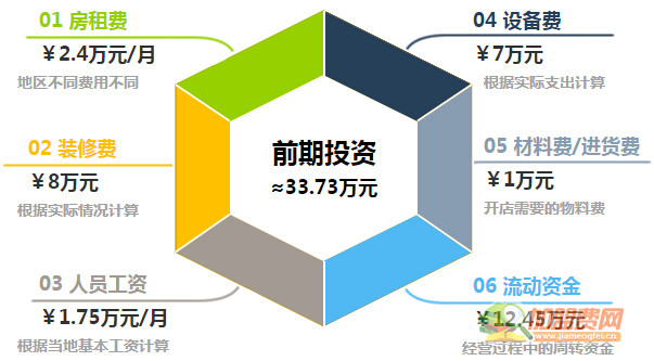 阿香米线加盟