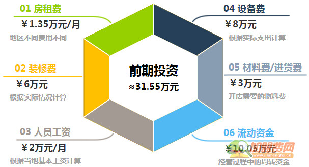 金勺子快餐加盟