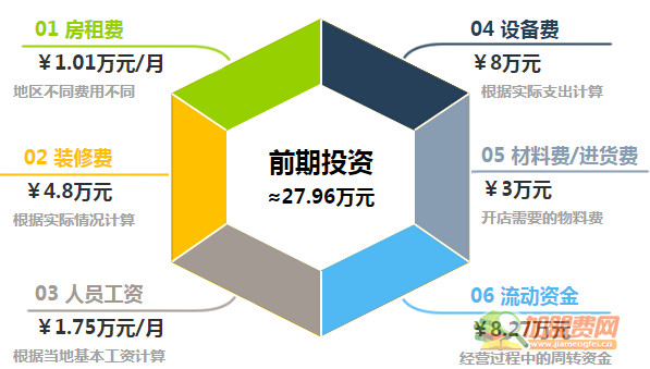 苏客中式快餐加盟