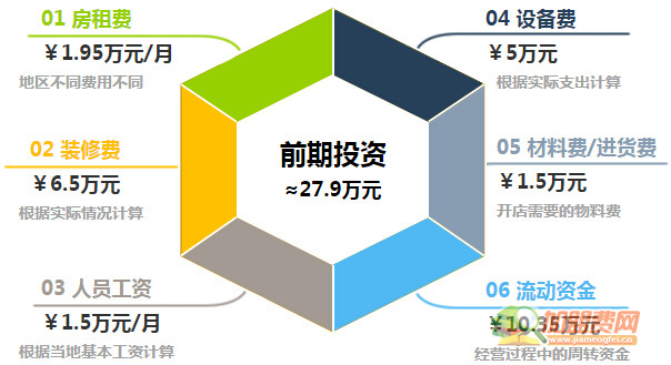 阿三生煎加盟