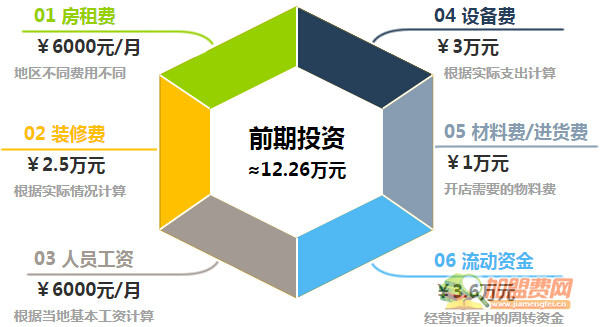 鸡排大亨加盟