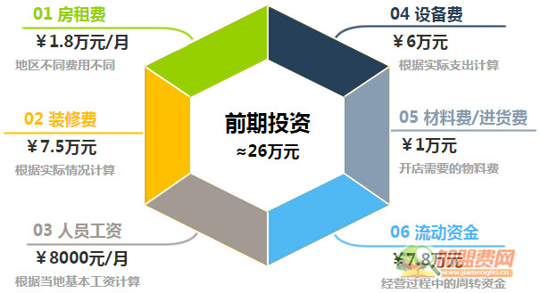 摩地卡披萨加盟