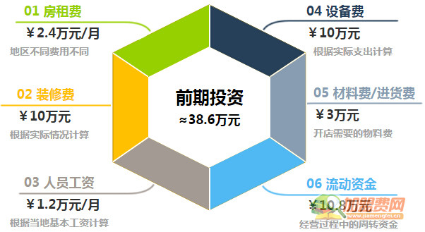 乌巢披萨加盟