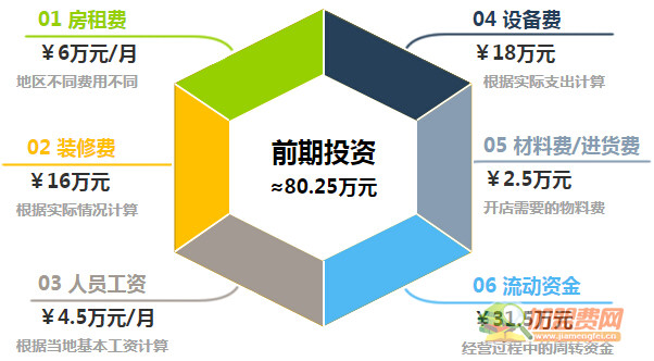 川国煮意加盟