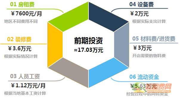 花王漆加盟