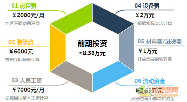 卡普思加盟