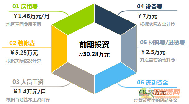 魔力玛卡水晶冒菜加盟
