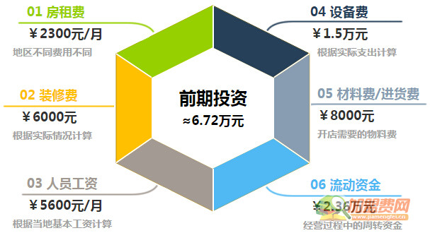 过路人饭团加盟