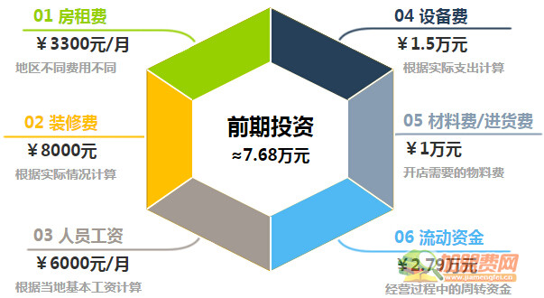 小胖仔饭团加盟