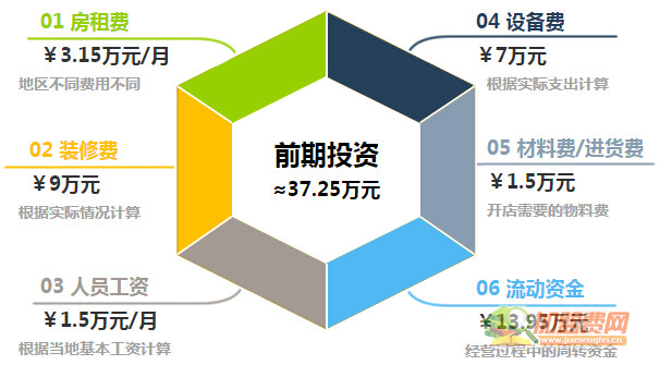 本家韩国料理加盟