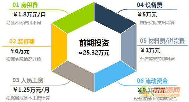 马路时刻加盟