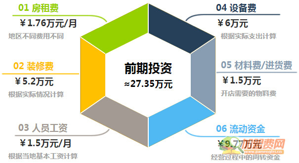 神秘树韩国料理加盟