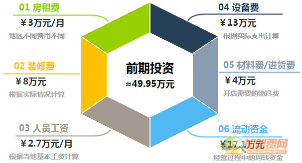 海棠居私房菜加盟