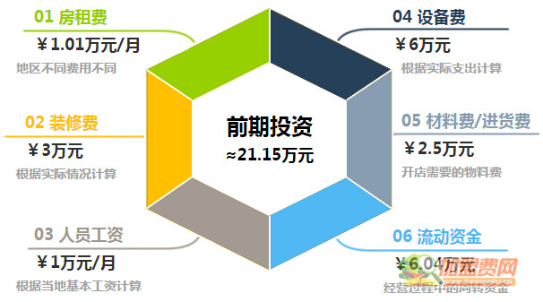 兄弟水饺加盟